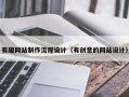 宜阳有趣网站制作流程设计（有创意的网站设计）